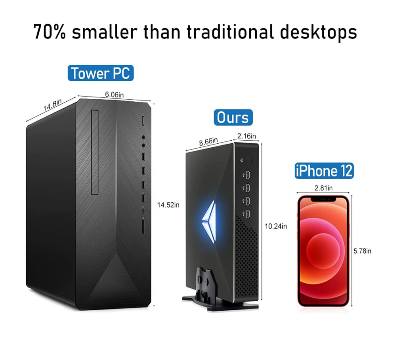 มินิพีซีเกมมิ่งรุ่นที่ 10 Inte - Pc Gaming Core I5 บทวิจารณ์และราคา